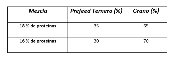 Prefeed ternero